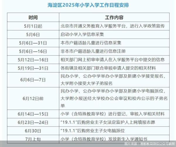 配资网首 北京2025年义务教育入学政策｜海淀区将继续坚持免试就近原则