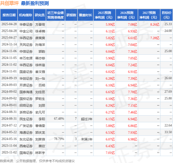 十大股票配资公司 开源证券: 给予共创草坪买入评级